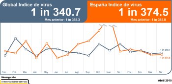 Las redes de 'botnet' en el mundo