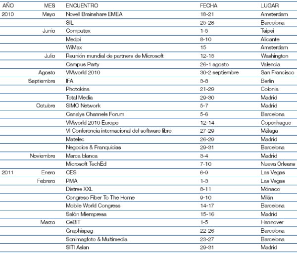 Las citas imprescindibles del próximo año