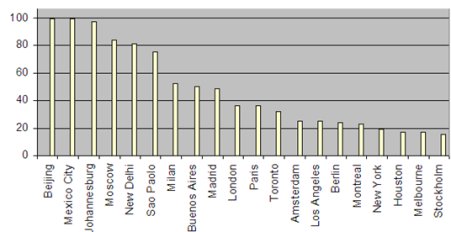 El teletrabajo sigue sin arrancar en Madrid