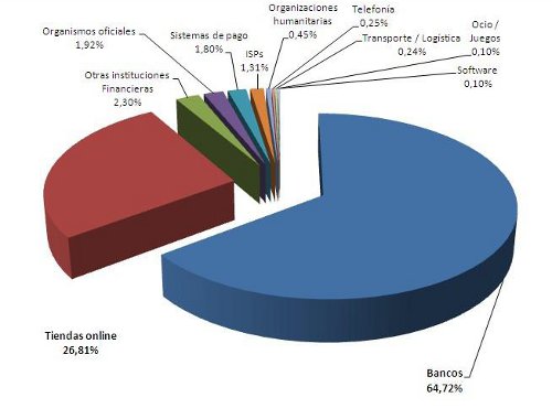 Los hackers crean cada semana 57.000 direcciones falsas para infectar o engañar a los usuarios