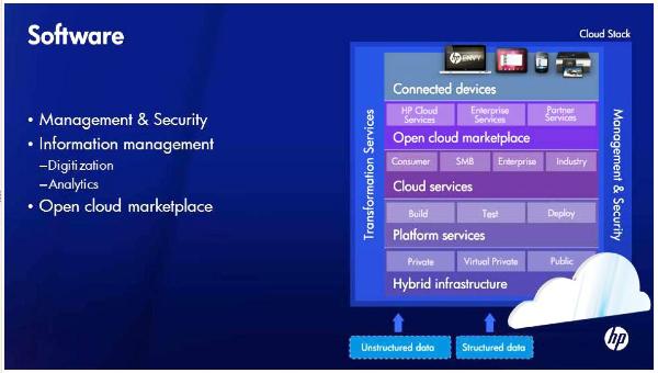 HP va a por todas en el entorno cloud de la mano de Apotheker