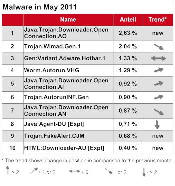 Los cibercriminales van a por los ordenadores no actualizados