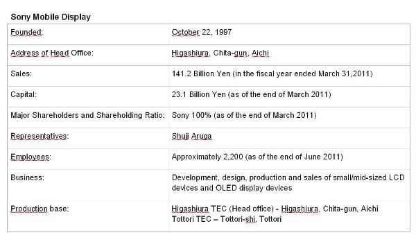 Toshiba, Hitachi y Sony fusionan sus operaciones LCD