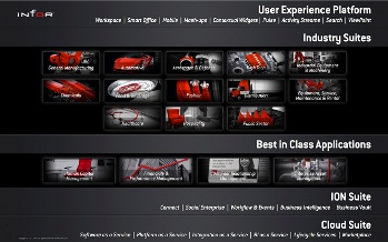 Las ventas por canal de Infor crecen por encima del 20%