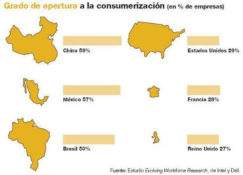 La ‘consumerización’ en el mundo
