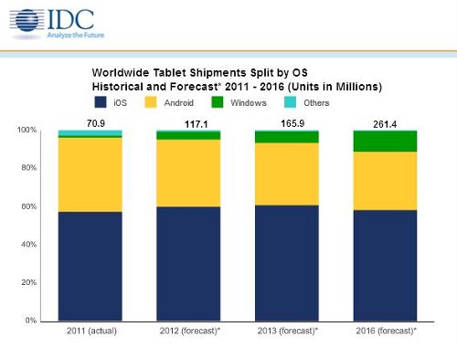 ¿Es la hora de Windows 8?