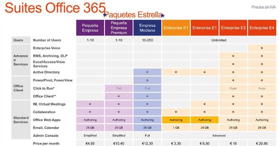 Tabla de precios de Office 365