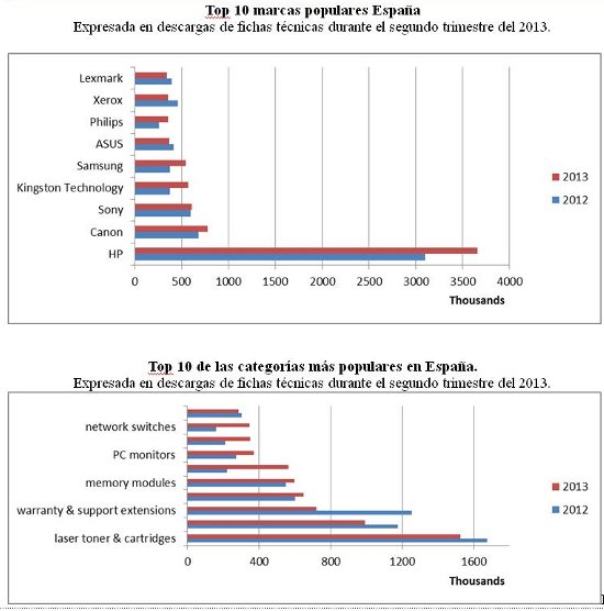 cifras Icecat 2Q 2013