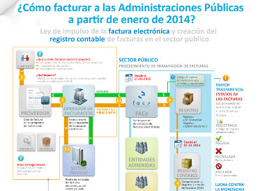 Infografia AAPP