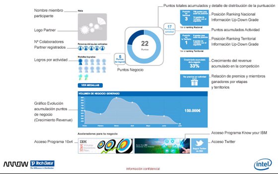 IBM Business Partners Race