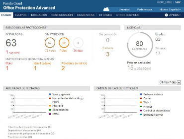 PCOP 7.0 Panda Security