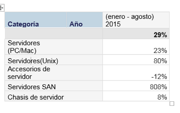 Servidores Context 2015