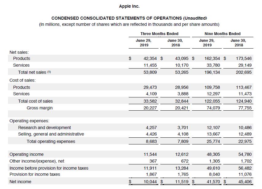 Cae el beneficio trimestral de Apple un 7%