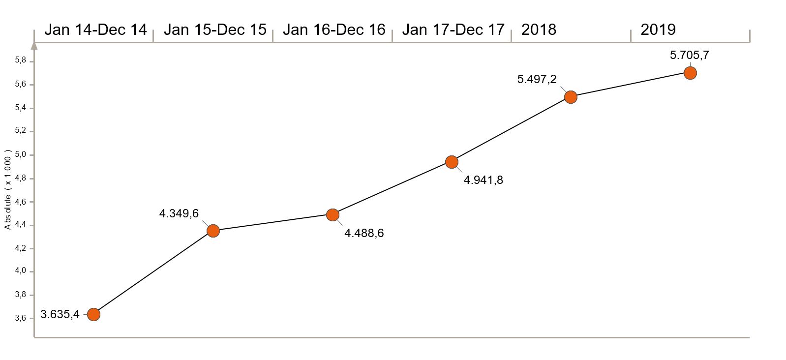 Fuente: GfK España.