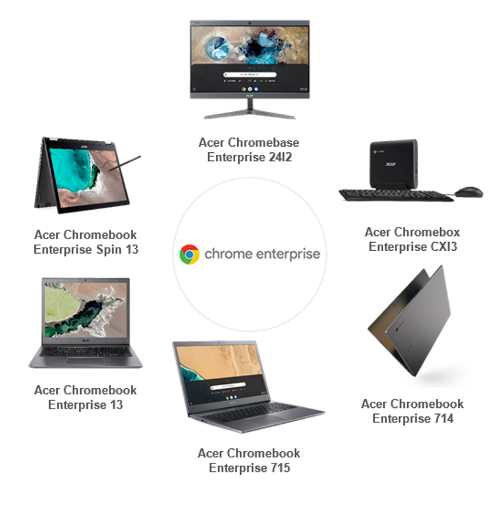 Familia Acer Chrome Enterprise