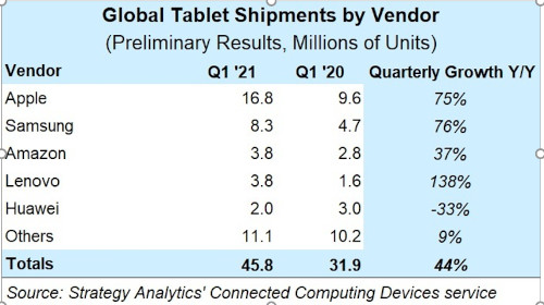 Tabletas primer trimestre 2021