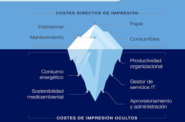 costes ocultos de impresión