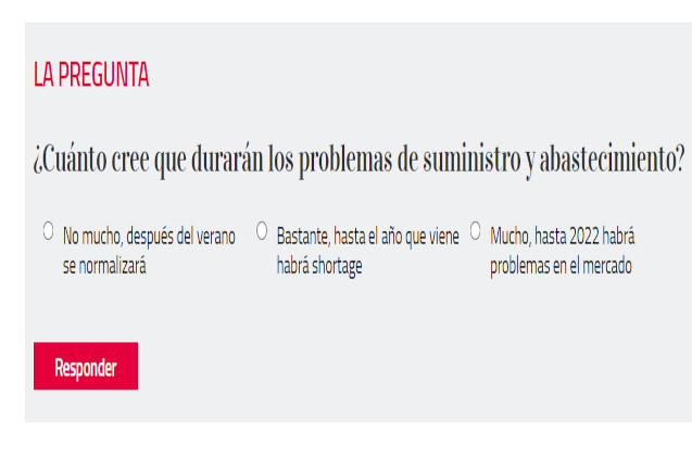 Encuesta suministro de componentes julio 2021