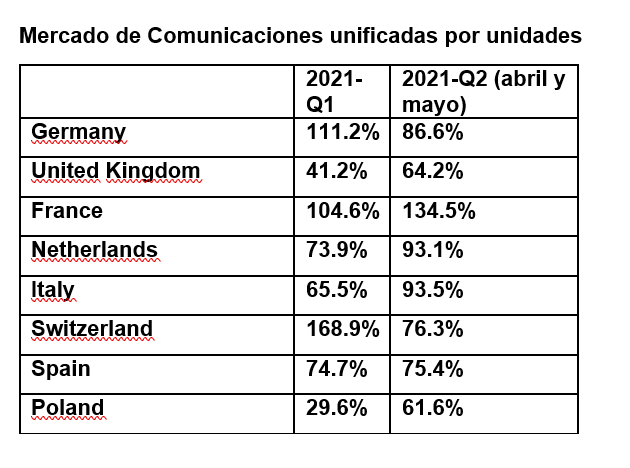 Mercado UC Context 2021