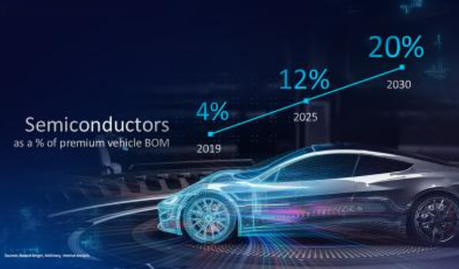Pat Gelsinger, CEO de Intel: “Los chips serán el 20% de los coches en 2030”