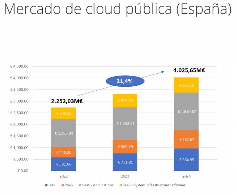 Fuente: IDC España.