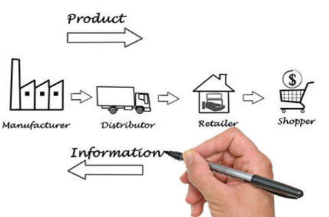 Un billón de euros, el coste para Europa de los problemas de suministro