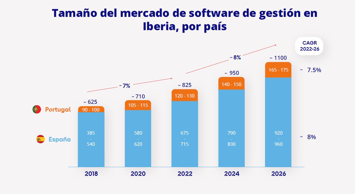 Fuente: Grupo Primavera.