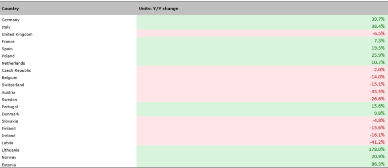 tabla de impresoras 4Q 2022