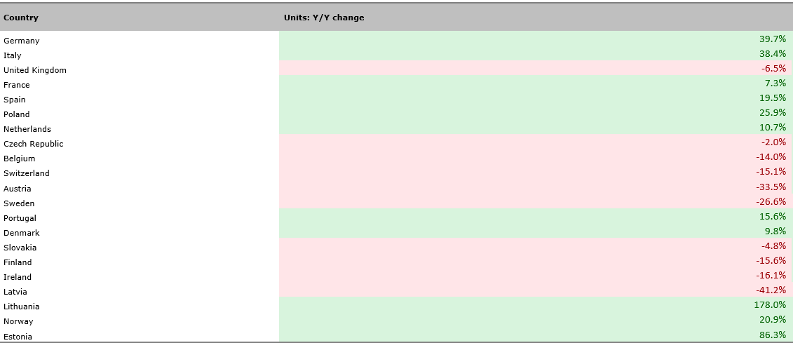 tabla de impresoras 4Q 2022