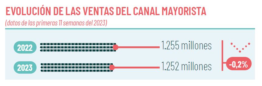 Fuente: GfK España.