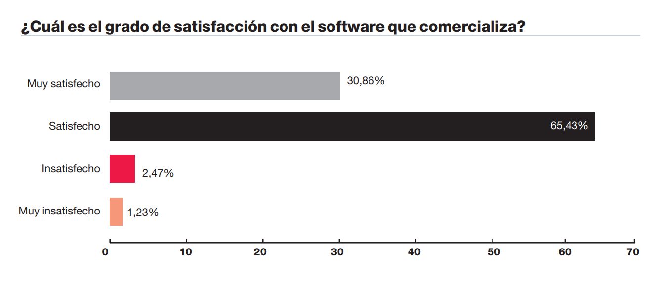 Fuente: CHANNEL PARTNER. Fuente: CHANNEL PARTNER.