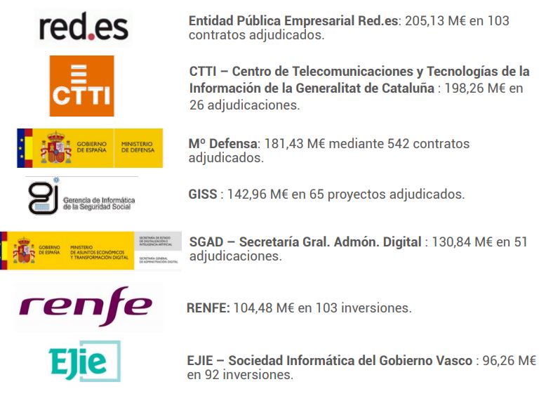 Fuente: AdjudicacionesTIC. Fuente: AdjudicacionesTIC.