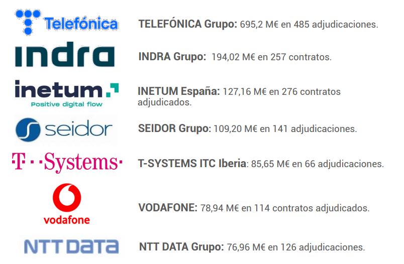 Fuente: AdjudicacionesTIC. Fuente: AdjudicacionesTIC.