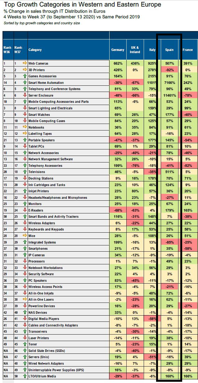 Fuente: Context, septiembre 2020. Fuente: Context, septiembre 2020.