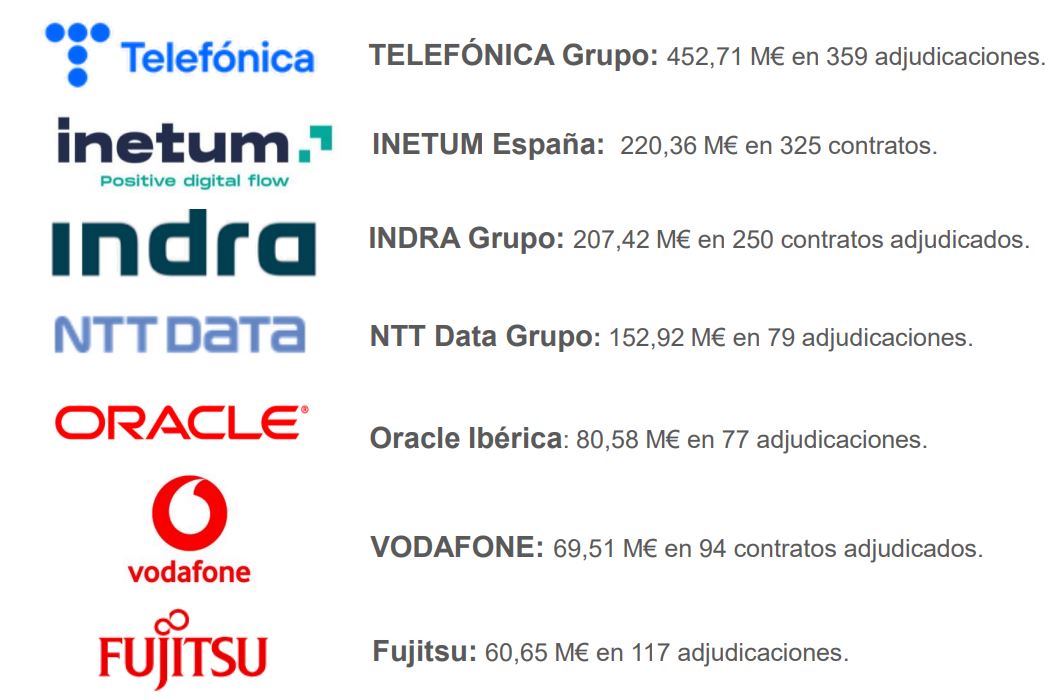 Fuente: AdjudicacionesTIC. Fuente: AdjudicacionesTIC.