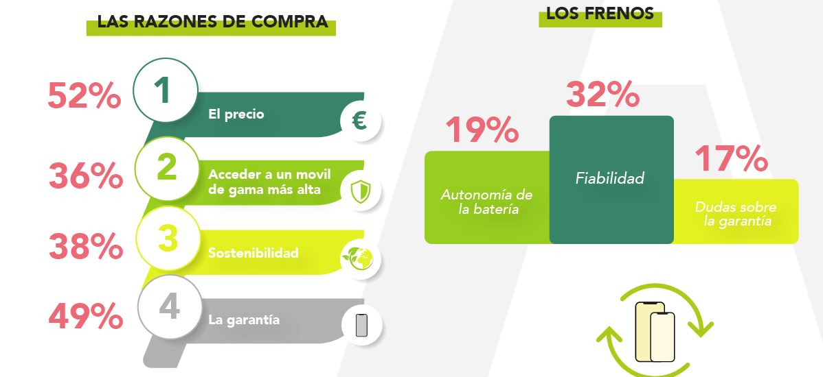 Fuente: Smaaart. Fuente: Smaaart.