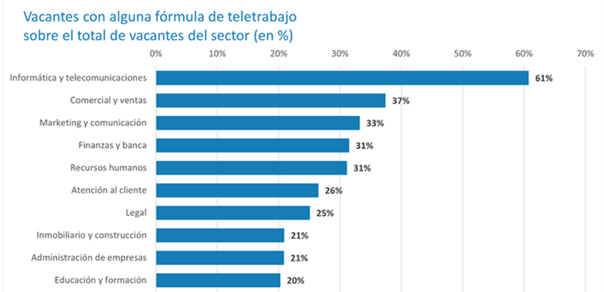 Fuente: Infojobs. Fuente: Infojobs.
