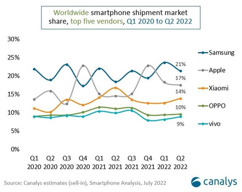 Fuente: Canalys. Fuente: Canalys.