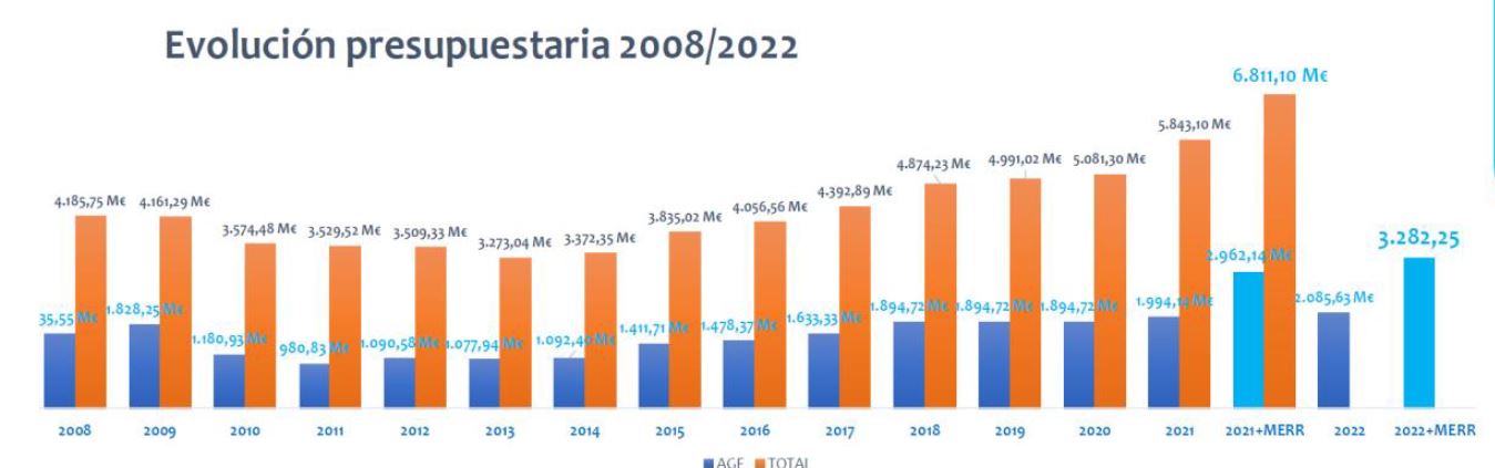 Fuente: AdjudicacionesTIC. Fuente: AdjudicacionesTIC.