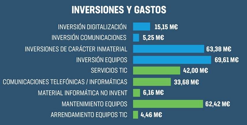 Fuente: AdjudicacionesTIC. Fuente: AdjudicacionesTIC.
