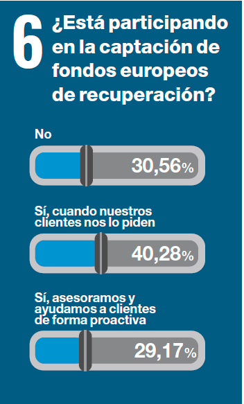 cuadro UE barómetro del canal de software de gestión 2021 cuadro UE barómetro del canal de software de gestión 2021