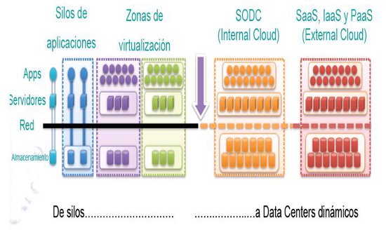 Entelgy en Clínica Zorrozaurre