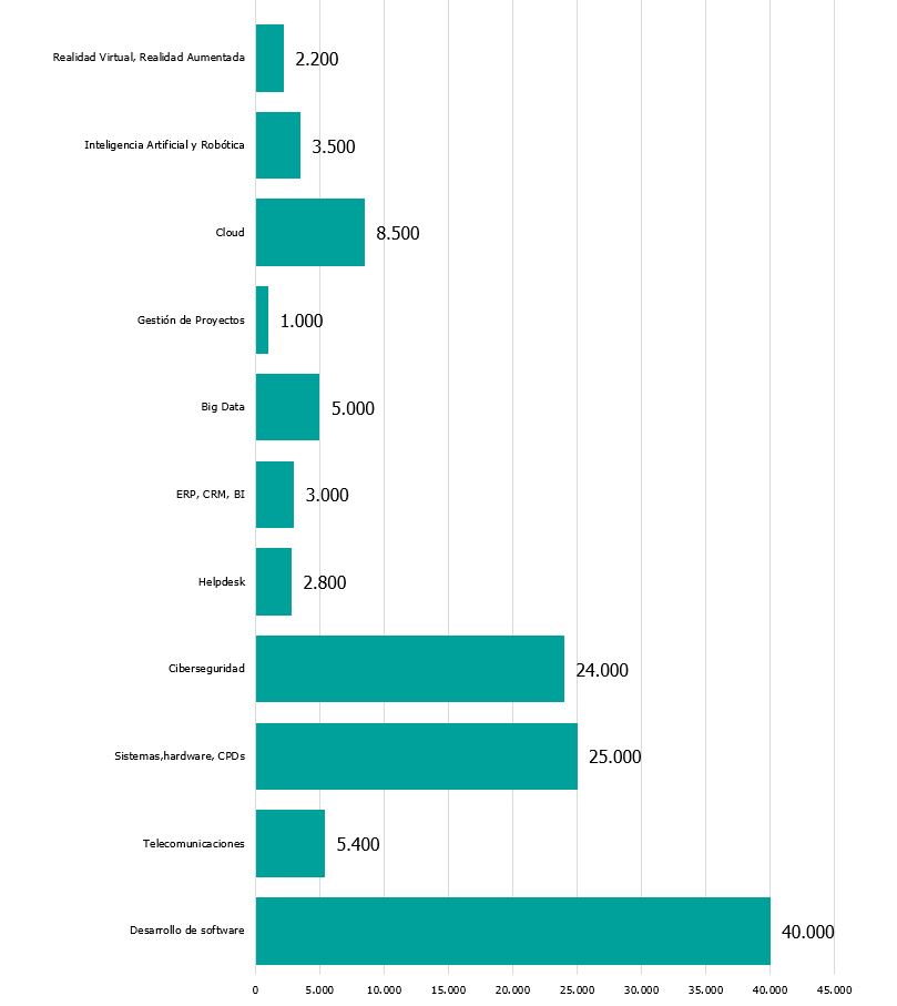 Fuente: DigitalES Fuente: DigitalES
