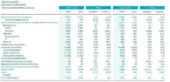 Resultados enero-junio 2017 Telefónica España. Resultados enero-junio 2017 Telefónica España.
