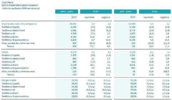 Resultados enero-junio 2017 Grupo Telefónica. Parte 1 Resultados enero-junio 2017 Grupo Telefónica. Parte 1