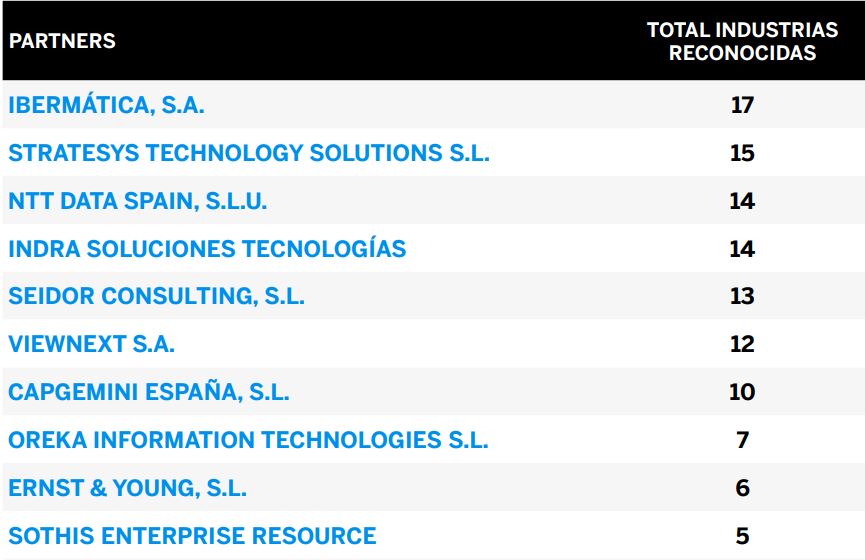 Partners SAP por industrias 2022