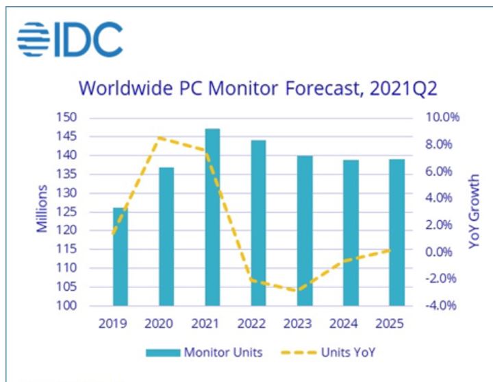 Fuente: IDC. Fuente: IDC.