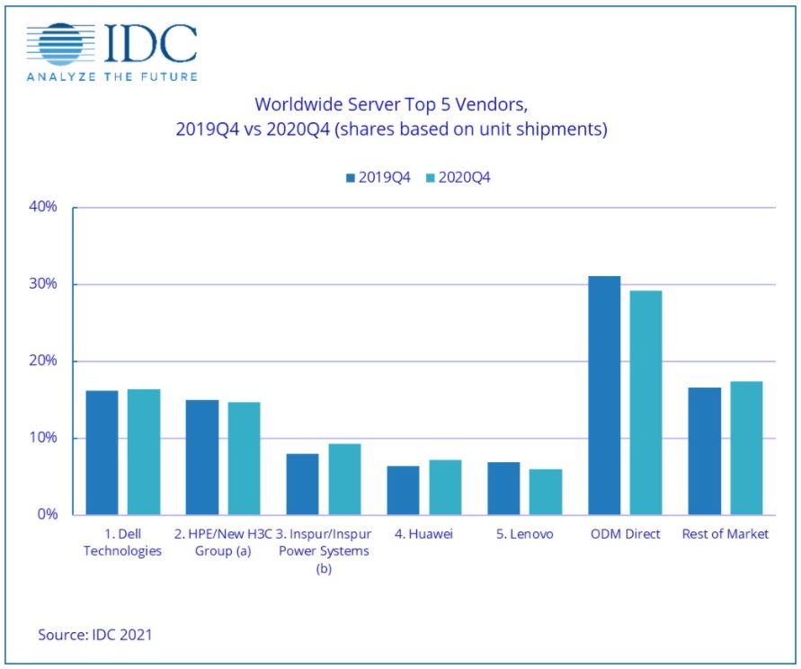 Fuente: IDC. Fuente: IDC.