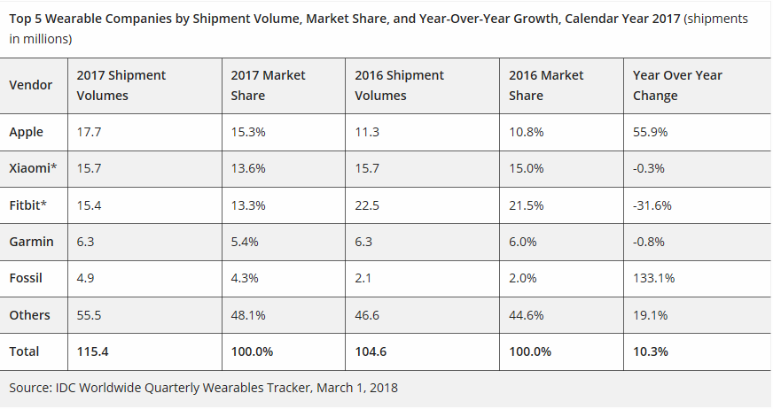 Volumen de negocio por compañías durante el año 2017
