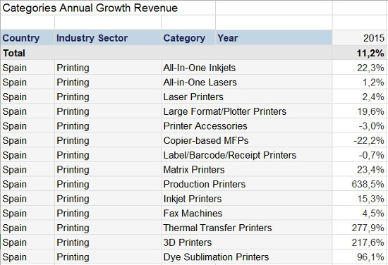 ventas de impresoras en 2015 por formato, según Context ventas de impresoras en 2015 por formato, según Context